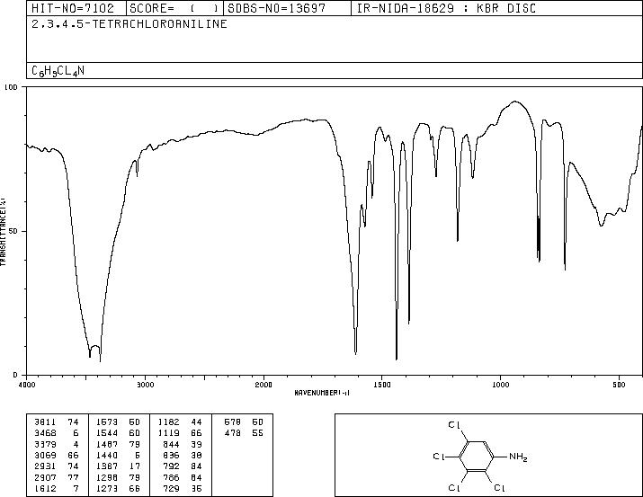 2,3,4,5-TETRACHLOROANILINE(634-83-3) IR1