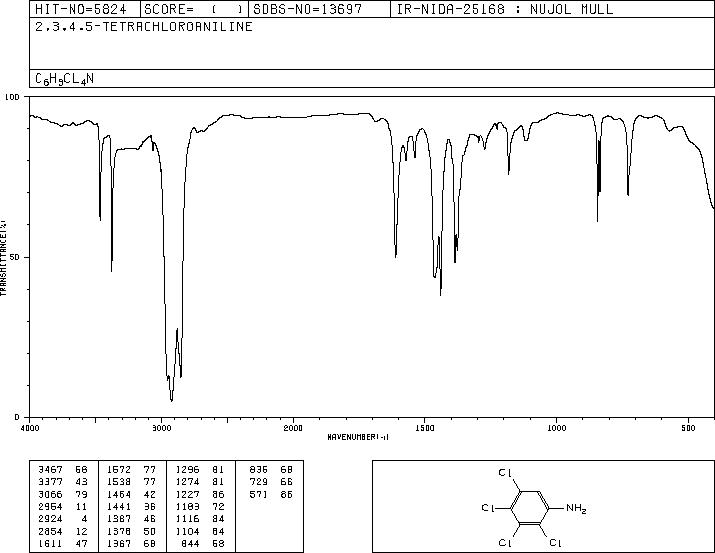 2,3,4,5-TETRACHLOROANILINE(634-83-3) IR1