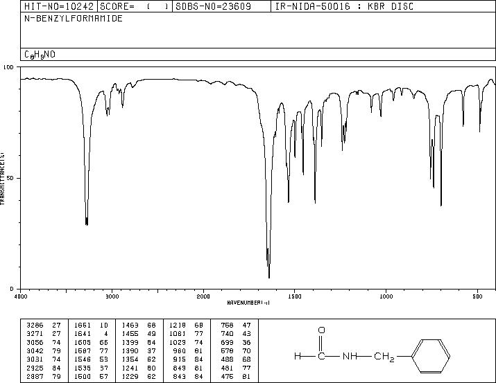 N-BENZYLFORMAMIDE(6343-54-0) MS