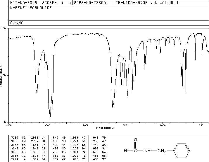 N-BENZYLFORMAMIDE(6343-54-0) MS
