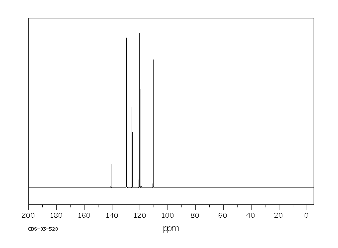 1-PHENYLPYRROLE(635-90-5) <sup>13</sup>C NMR