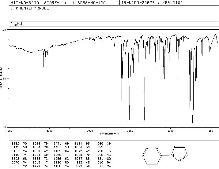 1-PHENYLPYRROLE(635-90-5) <sup>13</sup>C NMR