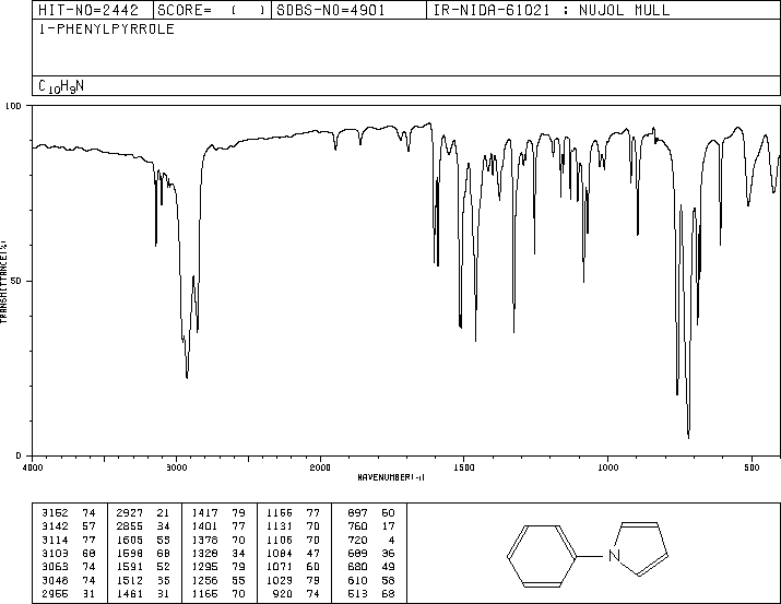 1-PHENYLPYRROLE(635-90-5) <sup>13</sup>C NMR