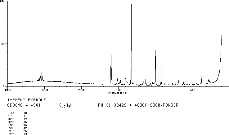 1-PHENYLPYRROLE(635-90-5) <sup>13</sup>C NMR