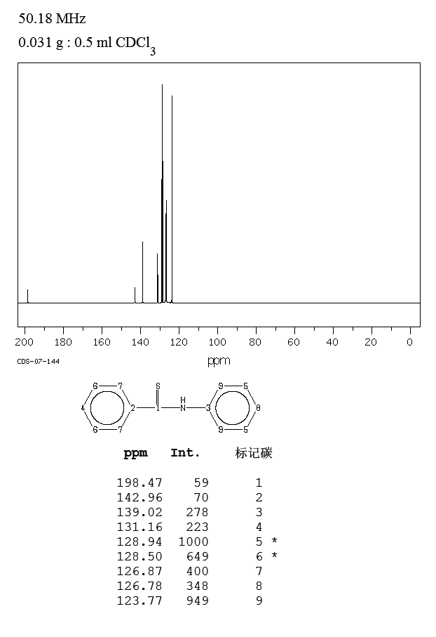 N-PHENYL-THIOBENZAMIDE(636-04-4) ESR