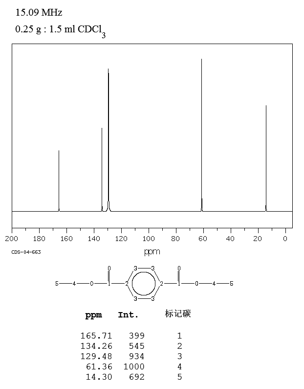 DIETHYL TEREPHTHALATE(636-09-9) Raman