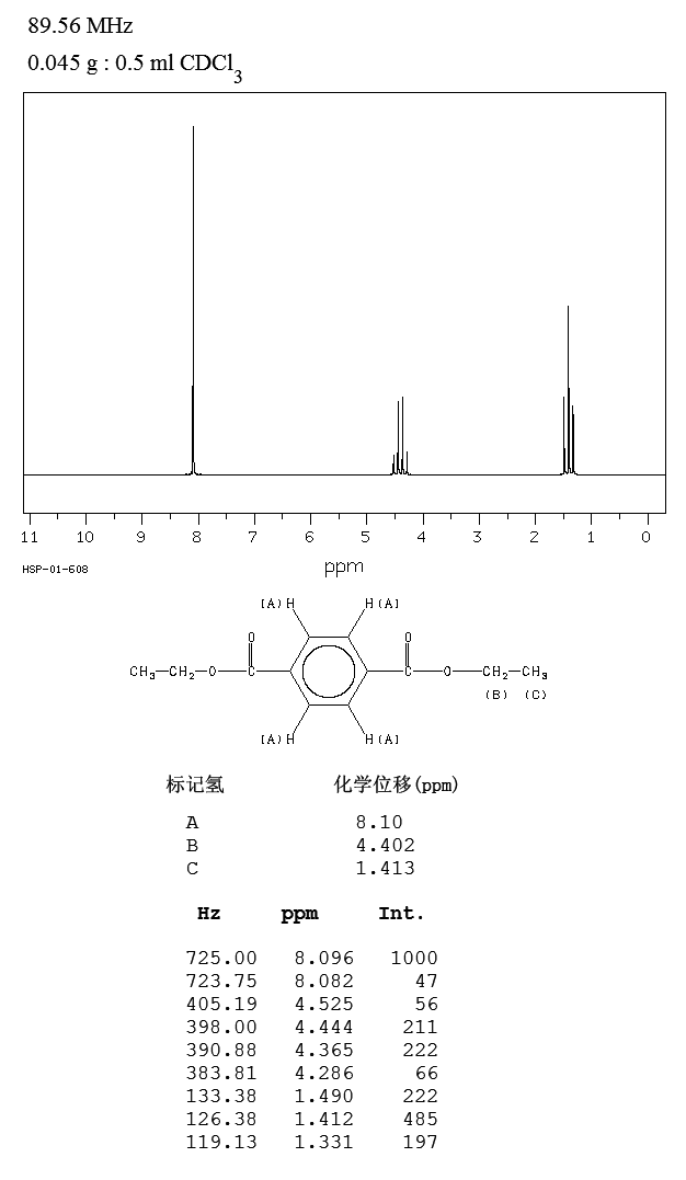 DIETHYL TEREPHTHALATE(636-09-9) Raman