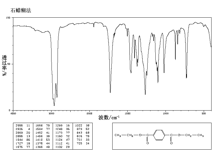 DIETHYL TEREPHTHALATE(636-09-9) Raman