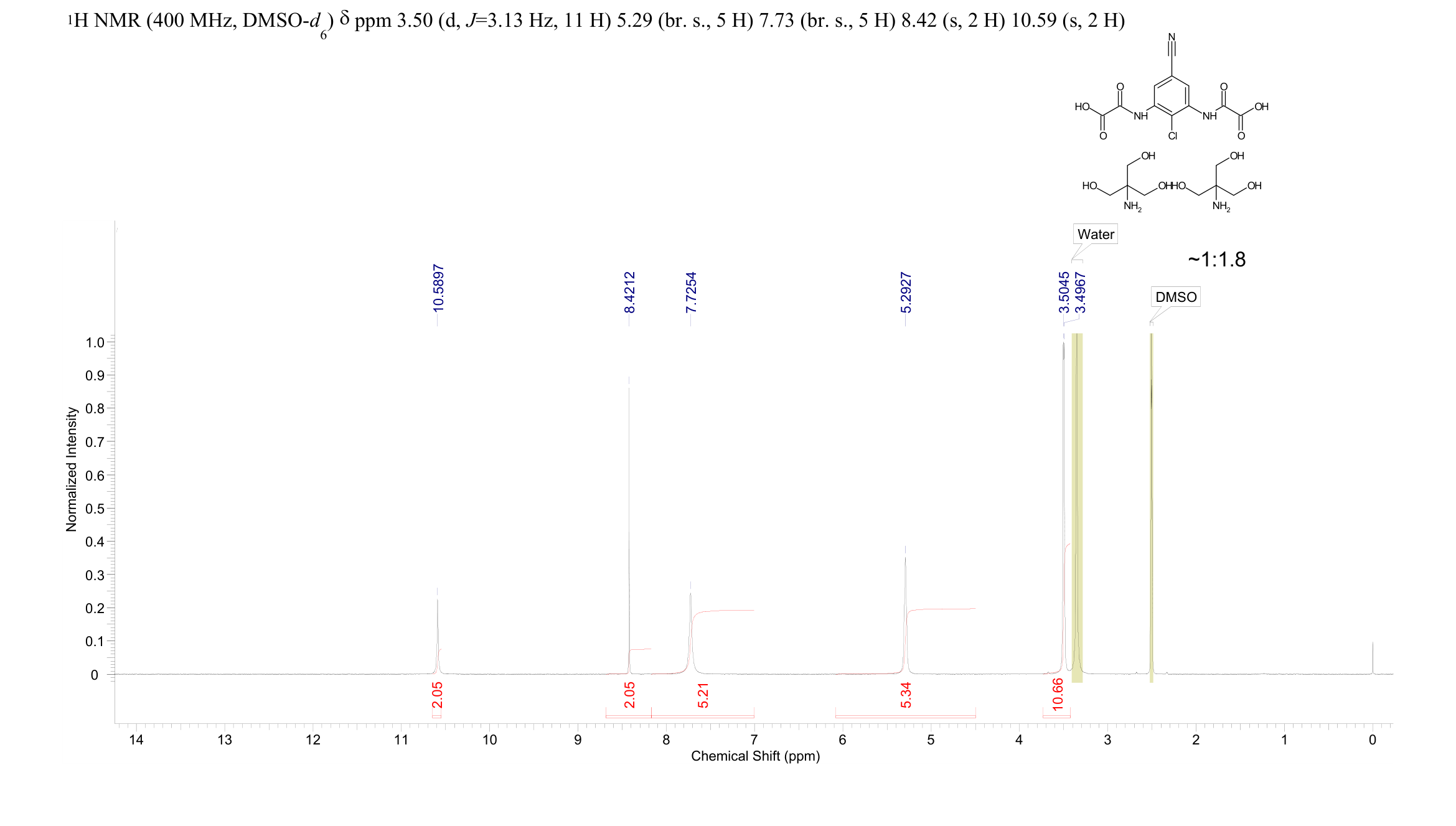 Lodoxamidetromethamine(63610-09-3) <sup>1</sup>H NMR