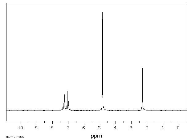 4-Methylphenylhydrazine hydrochloride(637-60-5) <sup>1</sup>H NMR