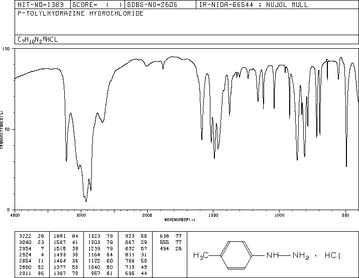 4-Methylphenylhydrazine hydrochloride(637-60-5) <sup>1</sup>H NMR