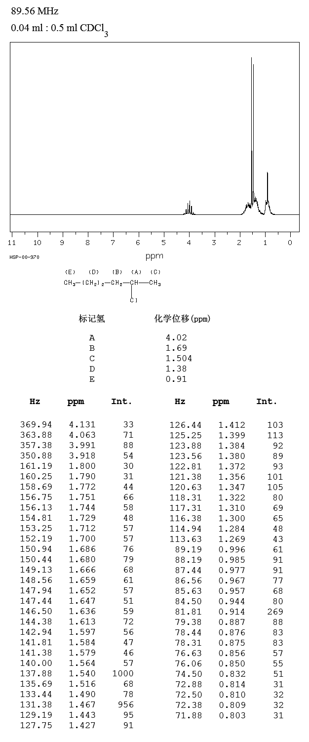 2-CHLOROHEXANE(638-28-8) <sup>1</sup>H NMR