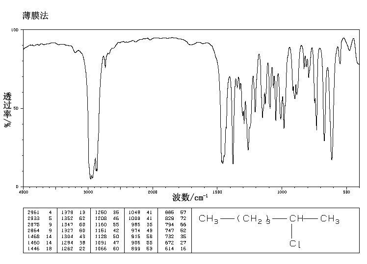 2-CHLOROHEXANE(638-28-8) <sup>1</sup>H NMR