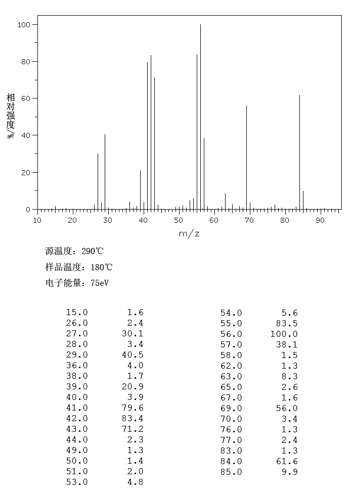 2-CHLOROHEXANE(638-28-8) <sup>1</sup>H NMR