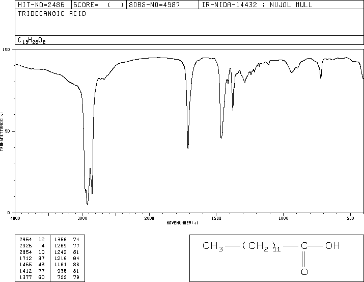 Tridecanoic acid(638-53-9) IR3