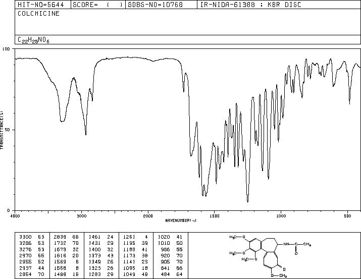 Colchicine(64-86-8) <sup>13</sup>C NMR