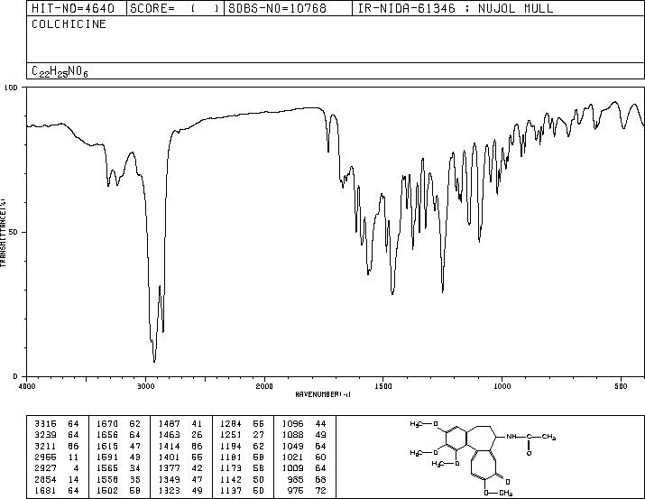 Colchicine(64-86-8) <sup>13</sup>C NMR