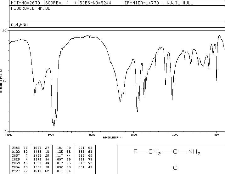 FLUOROACETAMIDE(640-19-7) Raman