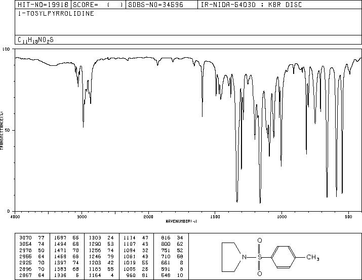1-[(4-methylphenyl)sulfonyl]pyrrolidine(6435-78-5) MS