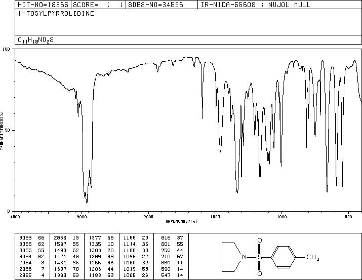 1-[(4-methylphenyl)sulfonyl]pyrrolidine(6435-78-5) MS