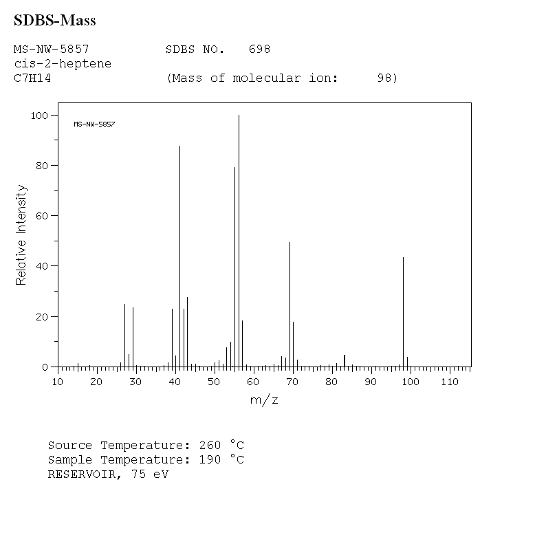 CIS-2-HEPTENE(6443-92-1) Raman