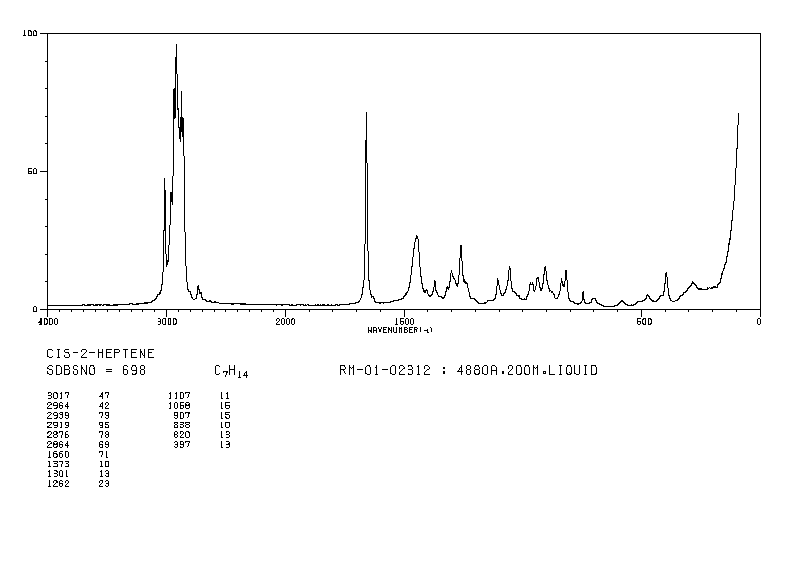 CIS-2-HEPTENE(6443-92-1) Raman