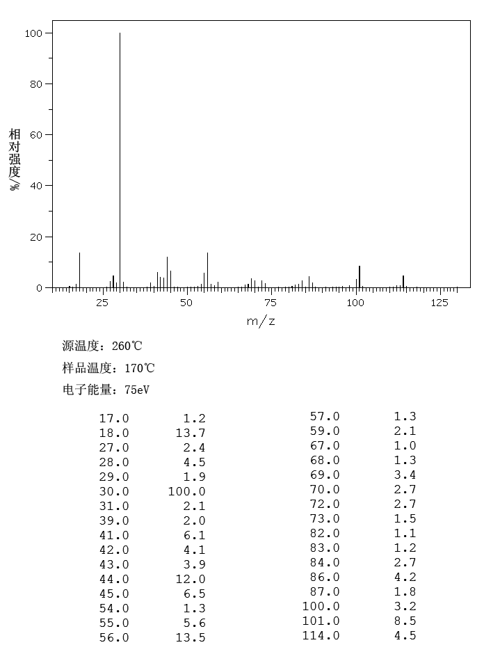 圖譜