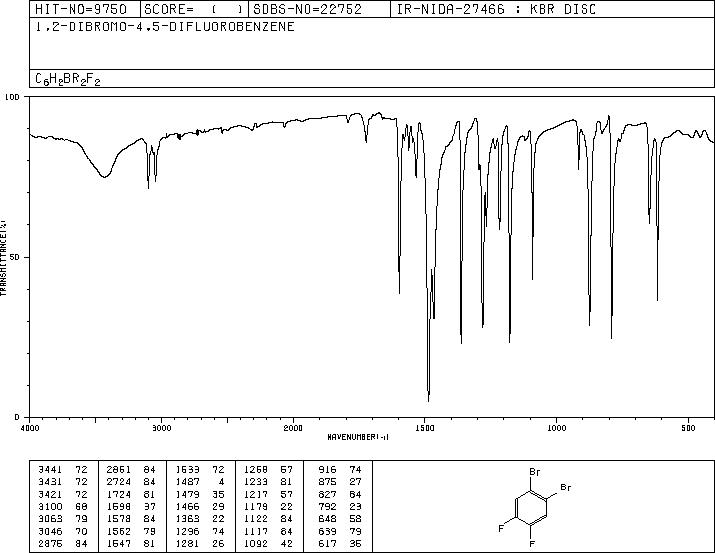 1,2-Dibromo-4,5-difluorobenzene(64695-78-9) IR2