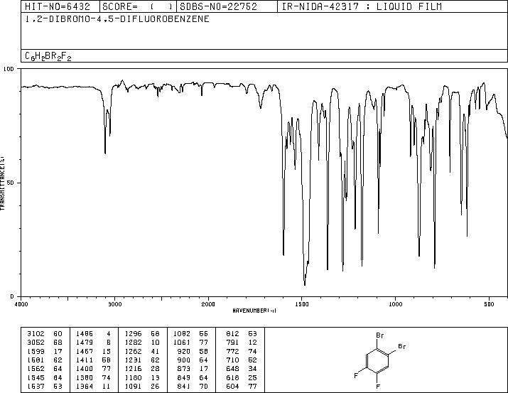 1,2-Dibromo-4,5-difluorobenzene(64695-78-9) IR2