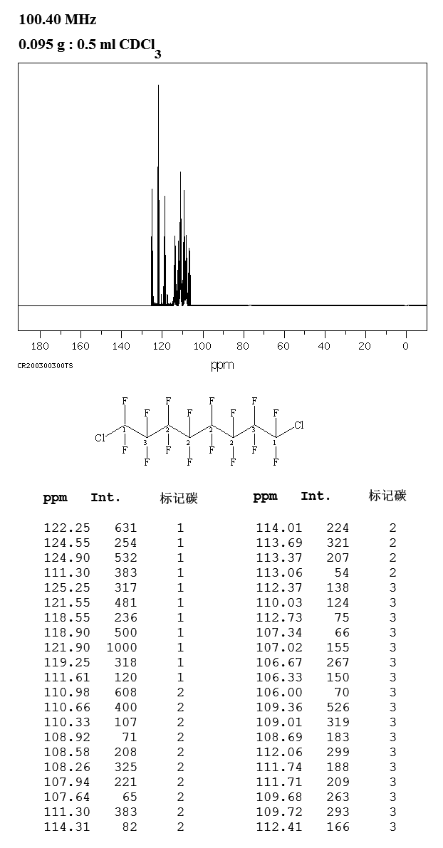 1,8-DICHLOROPERFLUOROOCTANE(647-25-6) IR1