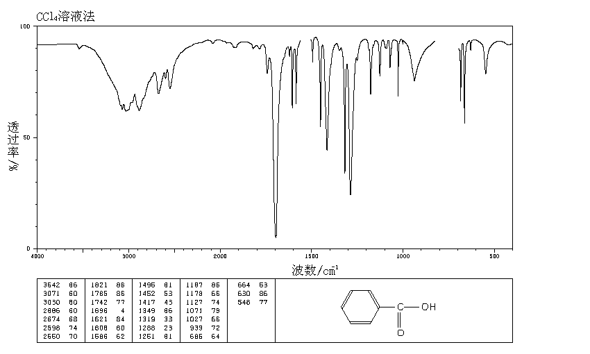 Benzoic acid(65-85-0) <sup>1</sup>H NMR