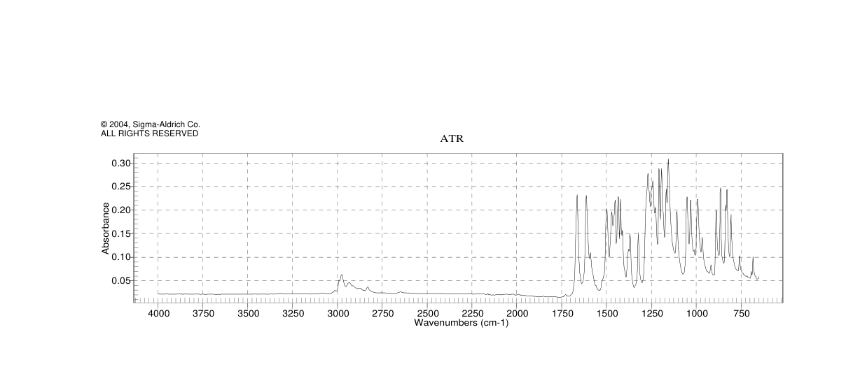 6,7-DIMETHOXY-2,2-DIMETHYL-4-CHLOROMANONE(65383-61-1)IR