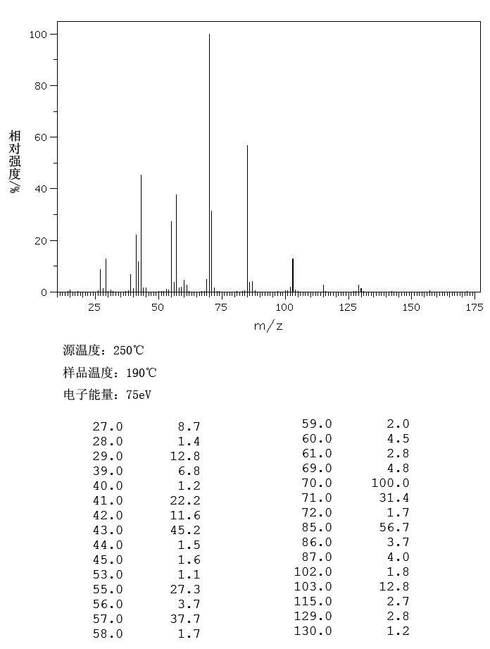 3-Methylbutyl 3-methylbutanoate(659-70-1) <sup>1</sup>H NMR
