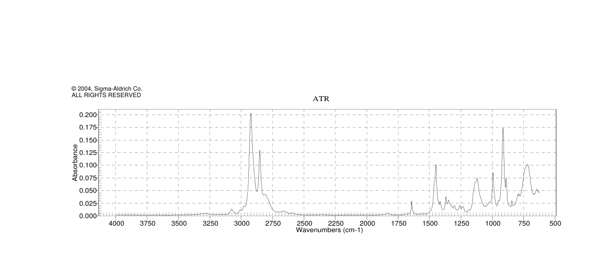 ALLYLCYCLOHEXYLAMINE(6628-00-8)IR
