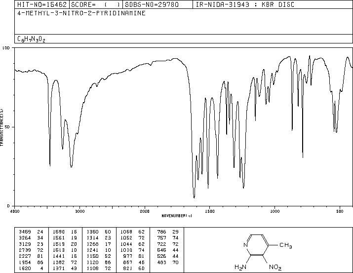 2-Amino-3-nitro-4-picoline(6635-86-5) IR1