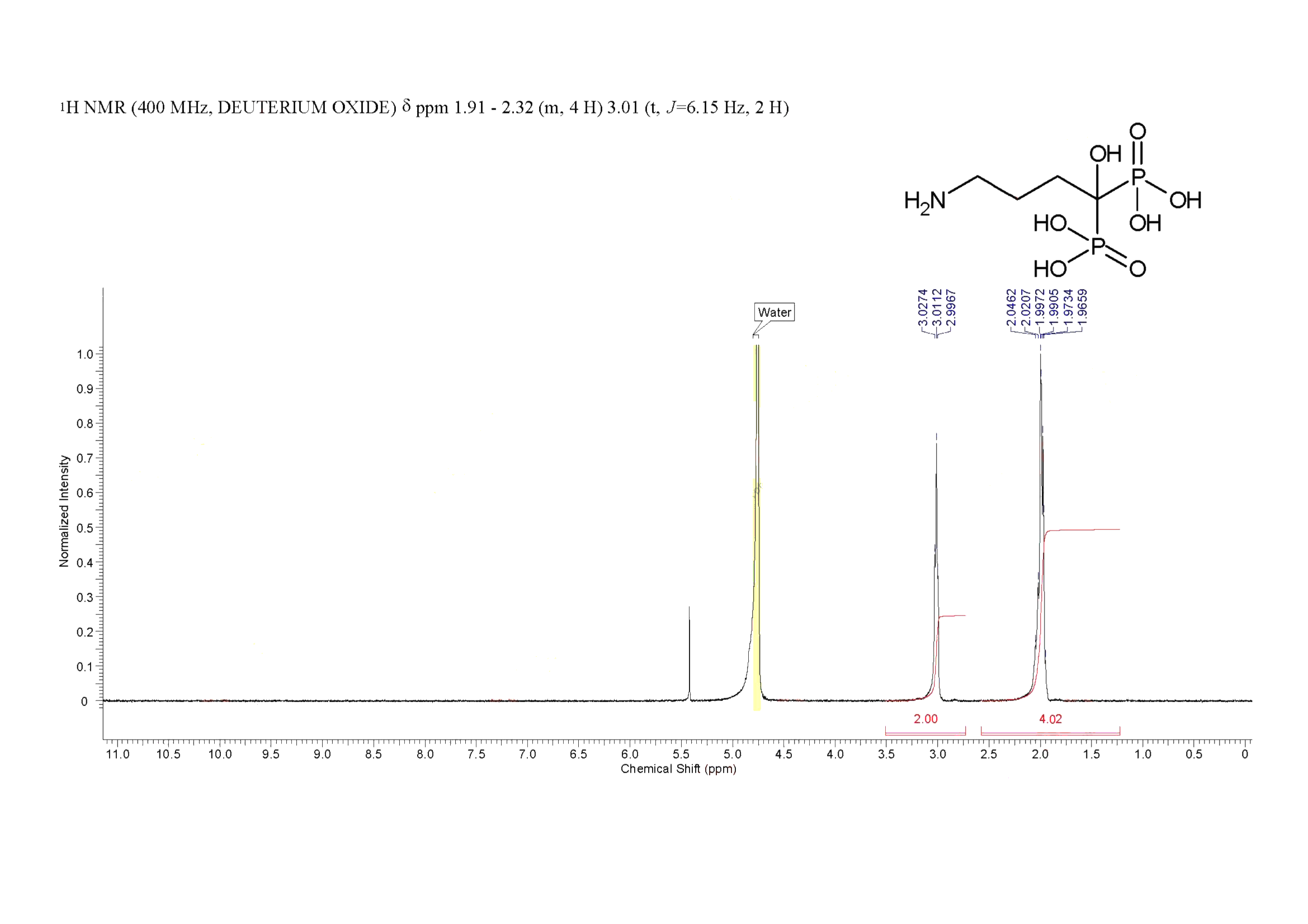 Alendronic acid(66376-36-1) MS