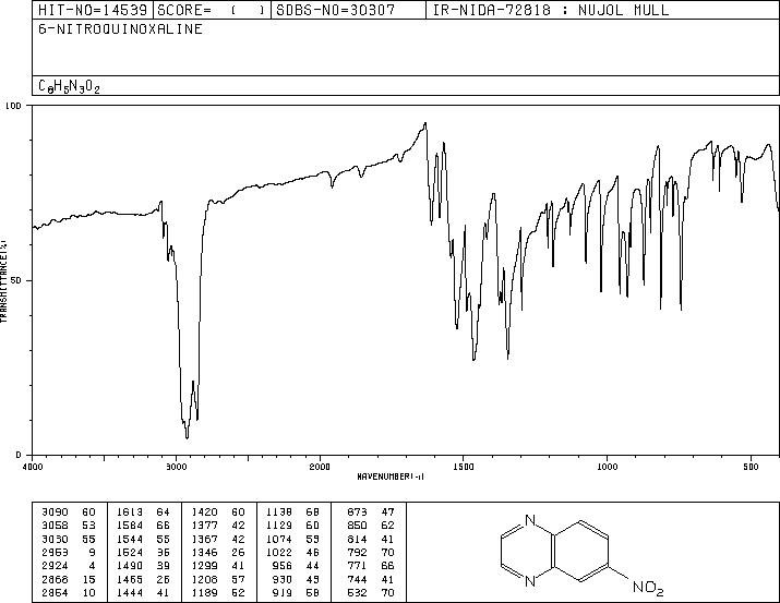 6-NITROQUINOXALINE(6639-87-8) IR2