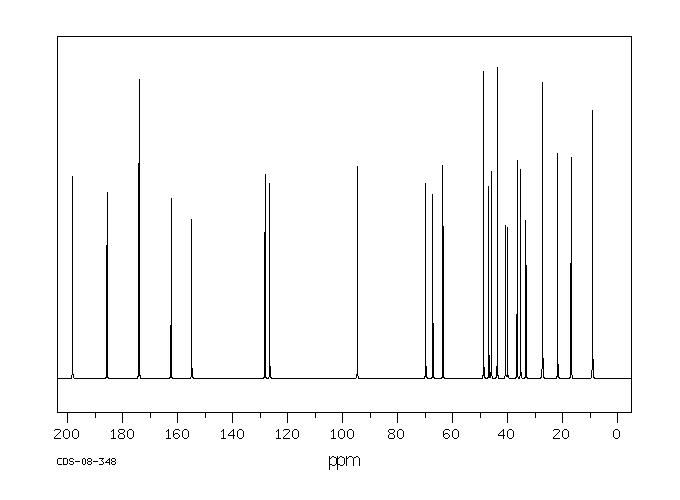 Alclometasone Dipropionate(66734-13-2) <sup>1</sup>H NMR