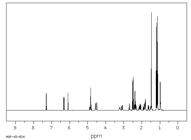 Alclometasone Dipropionate(66734-13-2) <sup>1</sup>H NMR