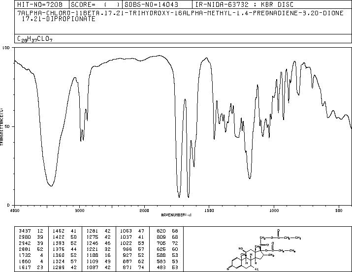 Alclometasone Dipropionate(66734-13-2) <sup>1</sup>H NMR