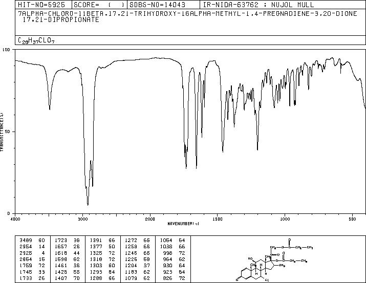 Alclometasone Dipropionate(66734-13-2) <sup>1</sup>H NMR