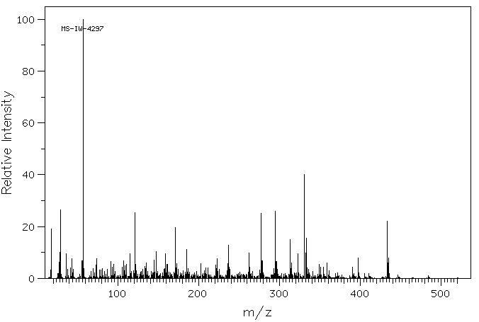 Alclometasone Dipropionate(66734-13-2) <sup>1</sup>H NMR