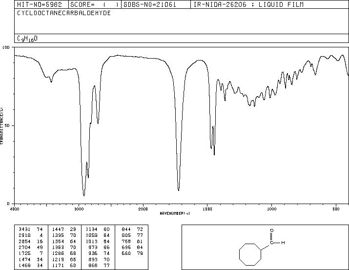Cyclooctanecarbaldehyde(6688-11-5) <sup>13</sup>C NMR