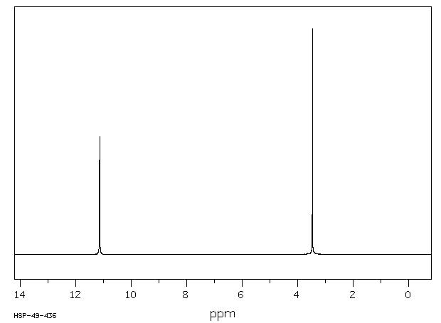 Barbituric acid(67-52-7) <sup>13</sup>C NMR