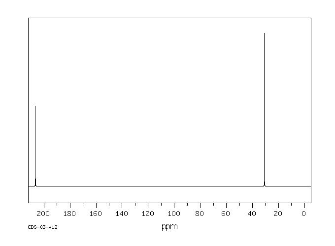 Acetone(67-64-1) <sup>1</sup>H NMR