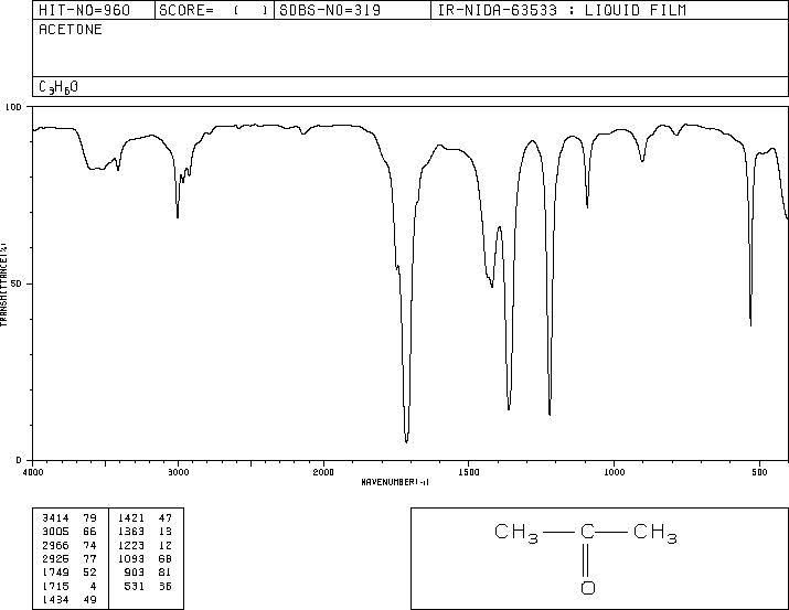 Acetone(67-64-1) <sup>1</sup>H NMR