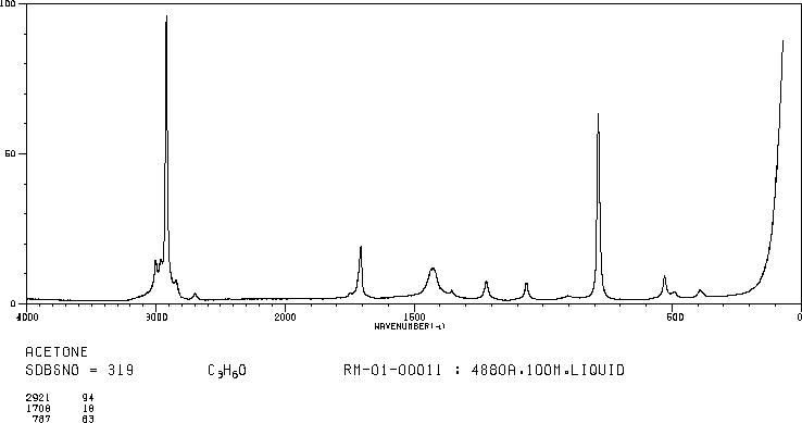 Acetone(67-64-1) <sup>1</sup>H NMR