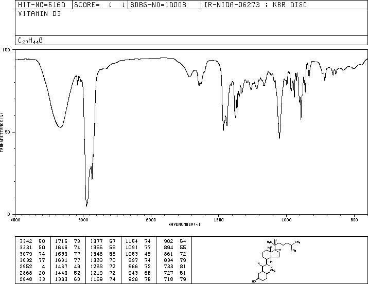 Vitamin D3(67-97-0) Raman