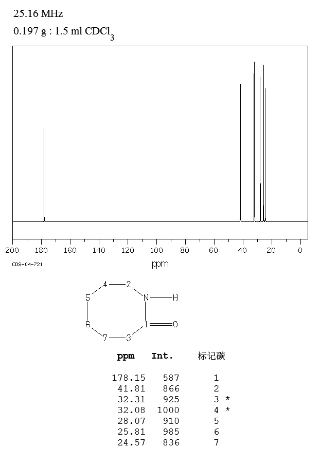 2-AZACYCLOOCTANONE(673-66-5) <sup>13</sup>C NMR