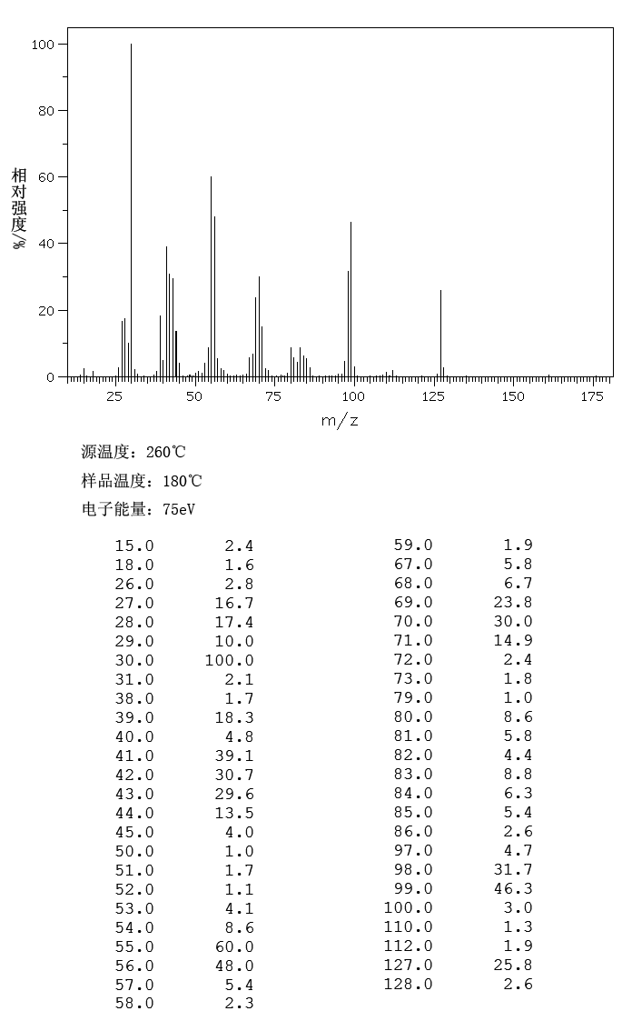 2-AZACYCLOOCTANONE(673-66-5) <sup>13</sup>C NMR